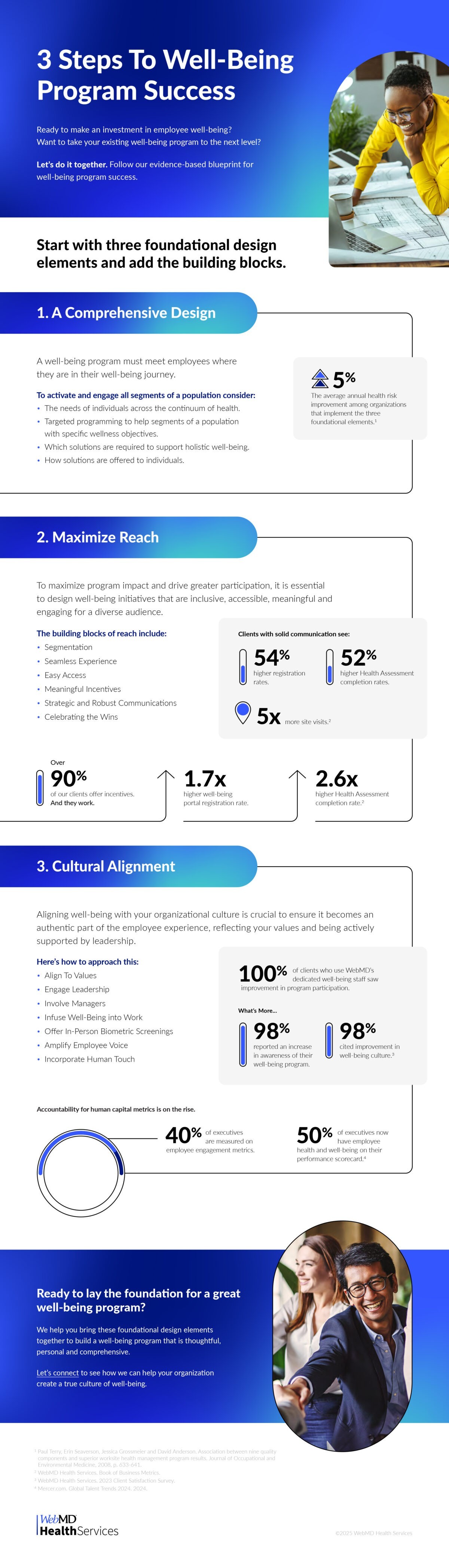 3 steps to a successful well-being program inforgraphic