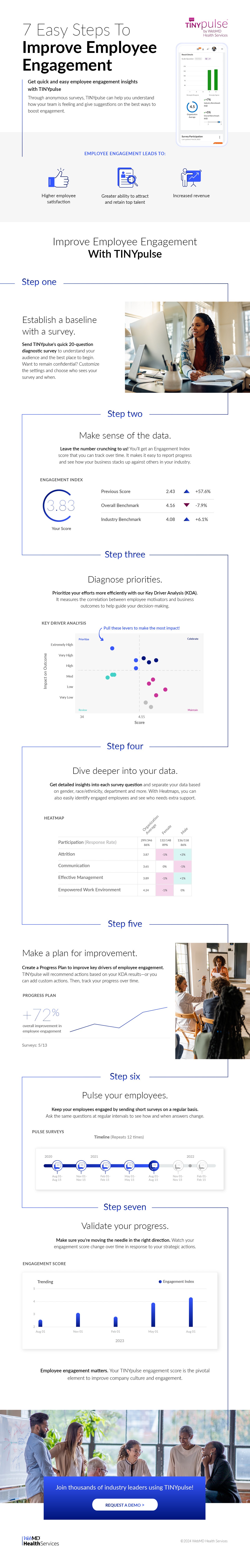 7 Easy Steps To Improve Employee Engagement Infographic