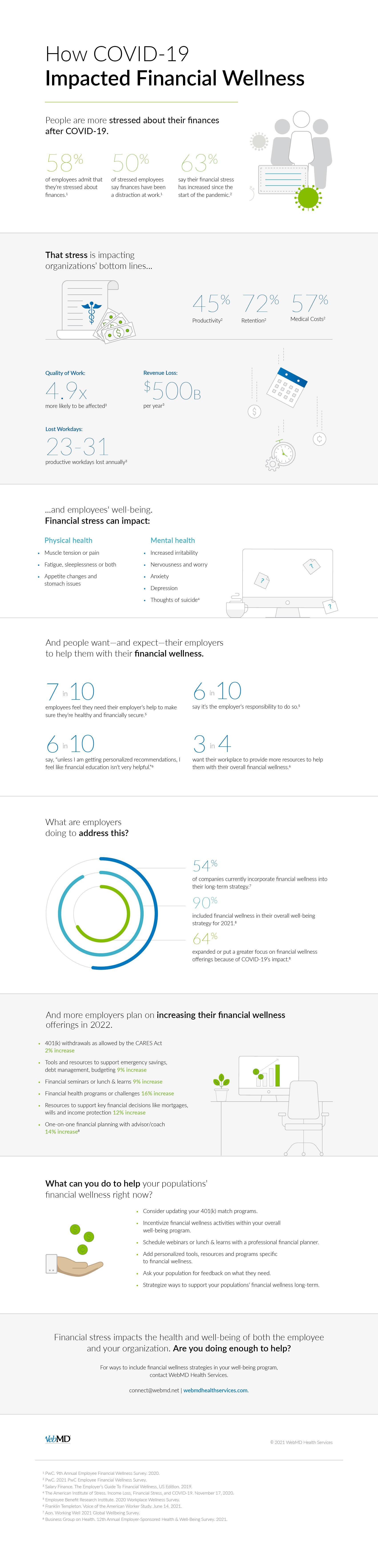 Financial Wellness Infographic