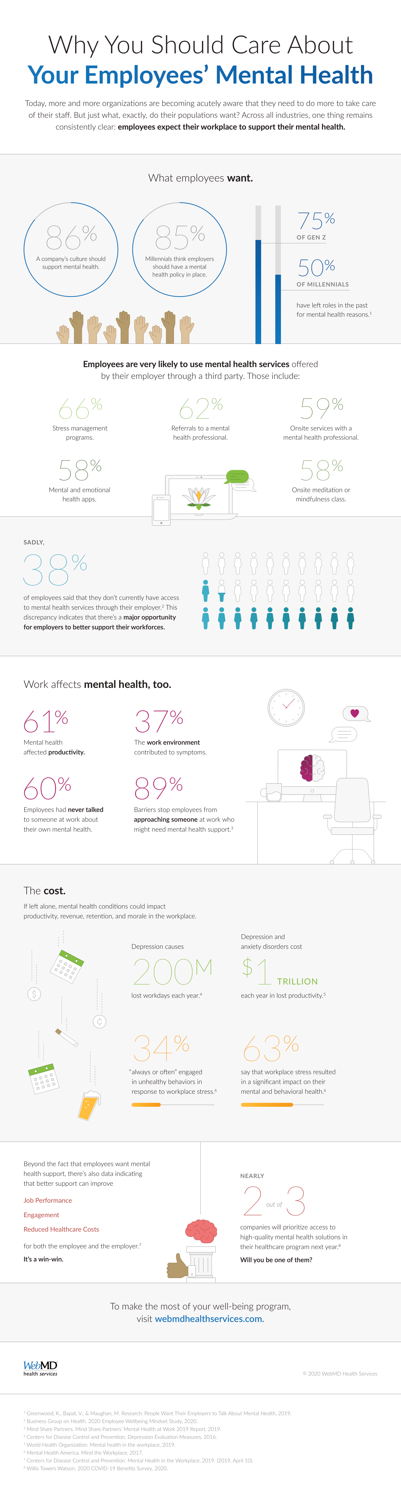 World Mental Health Day Infographic